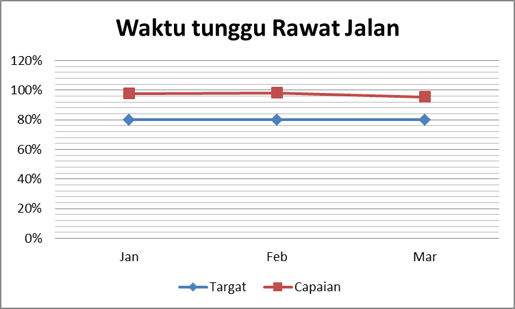 Fondasi Kebijakan INM